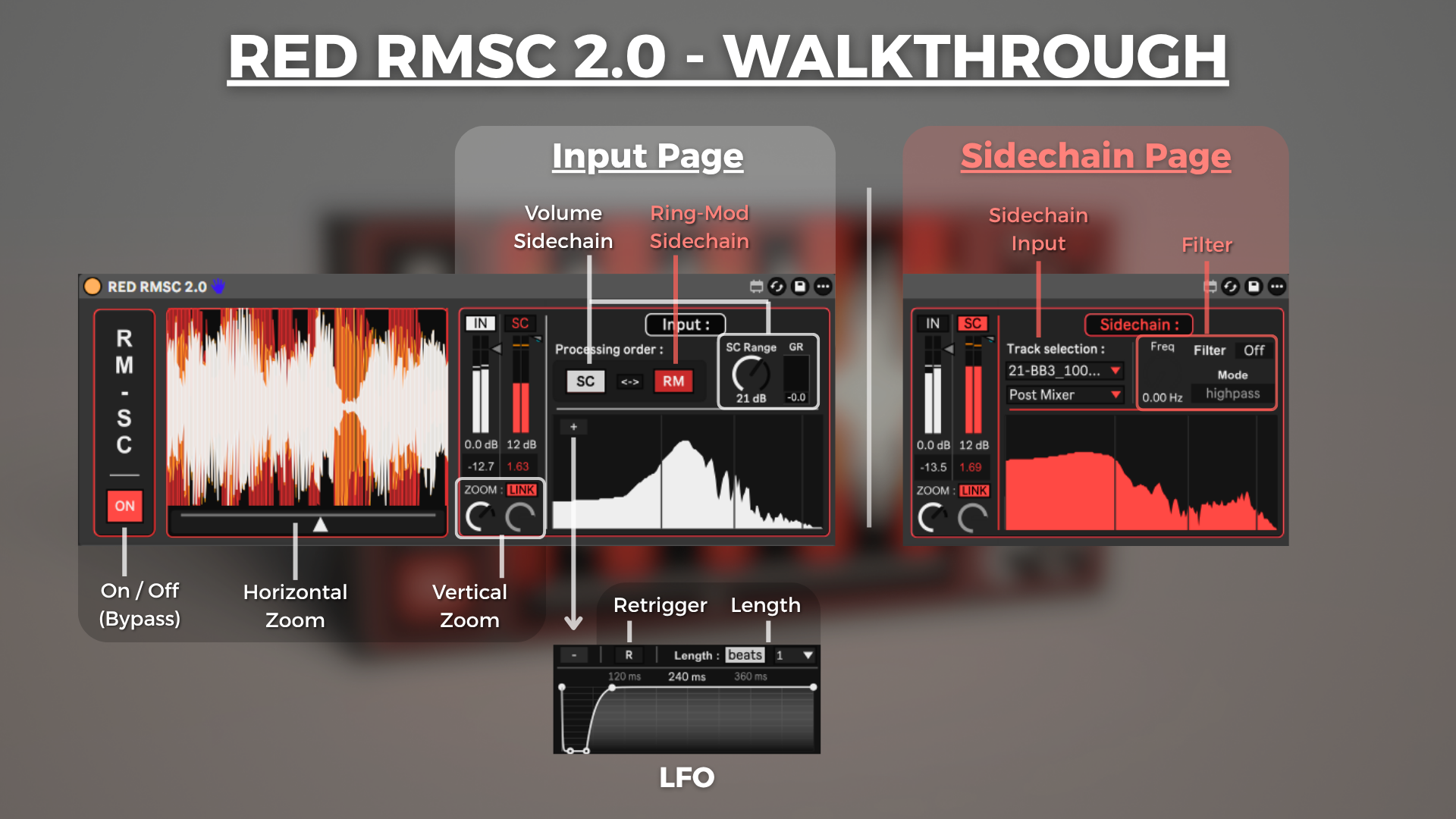 RED RMSC 2.0 - RM Sidechain Device